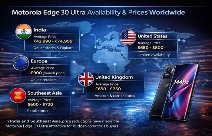 motorola edge 30 ultra prices worldwide