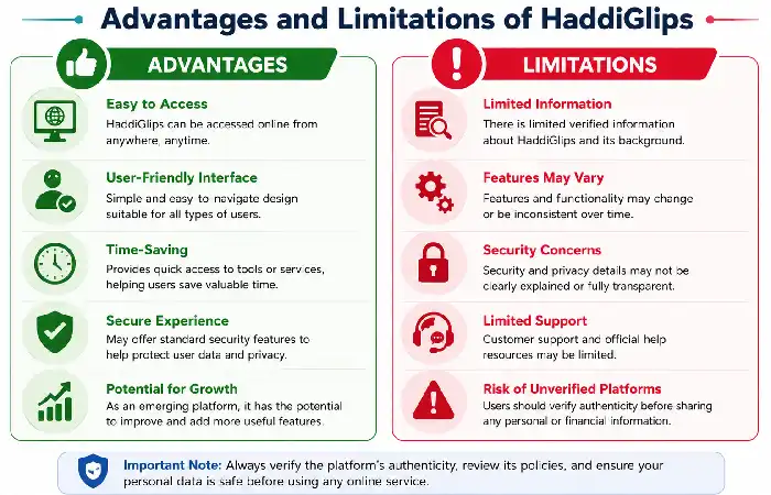 advantages and limitations of haddiglips