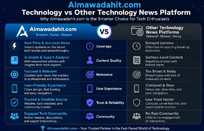 almawadahit .com technology vs other news