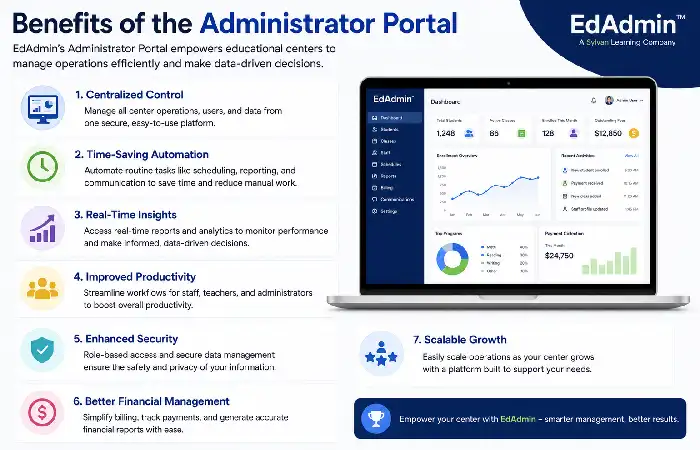 benefits of administrator portal