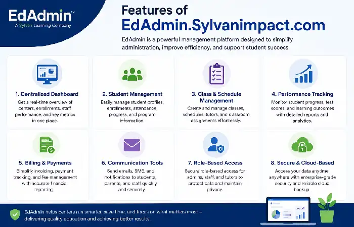 features of edadmin.sylvanimpact.com