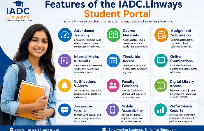 features of the iadc.linways