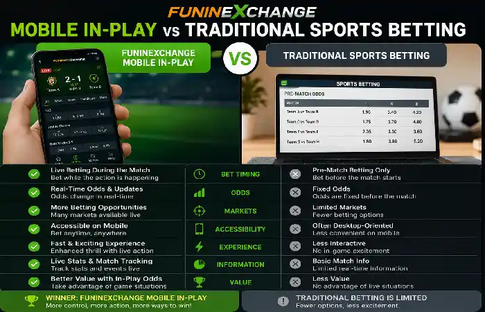 funinexchange mobile in play sport betting