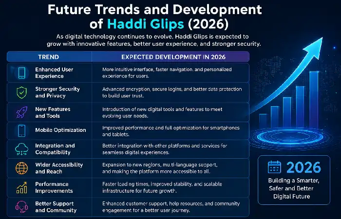 future trends and development