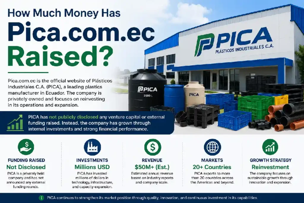 How Much Money Has Pica.com.ec Raised? Funding, Investments, Revenue, and Company Growth