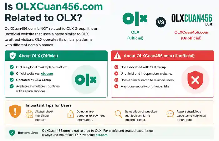 is olxcuan456 .com olx
