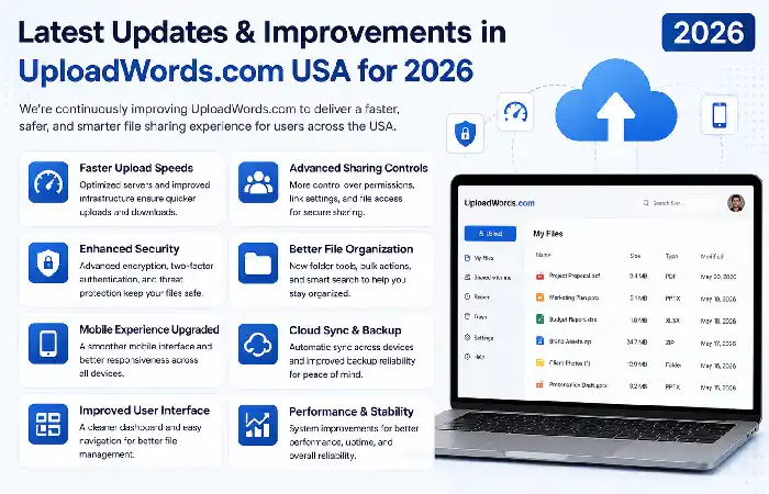 latest updates of uploadwords.com usa
