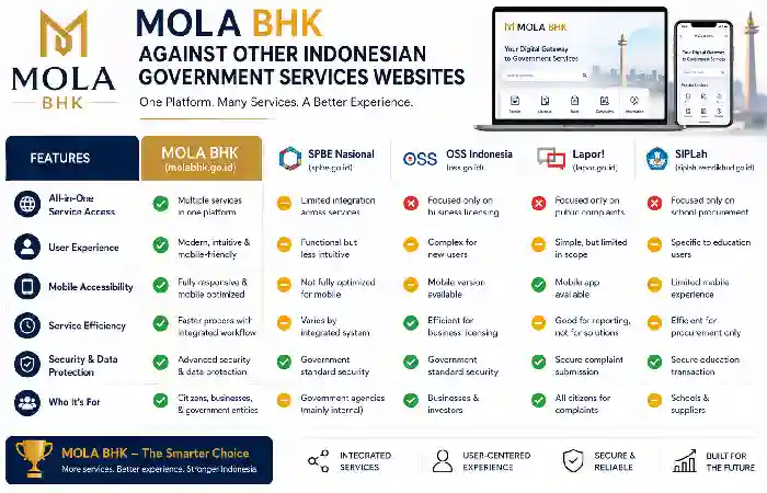 mola bhk against other services websites