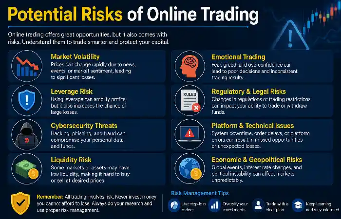 potential risks of online