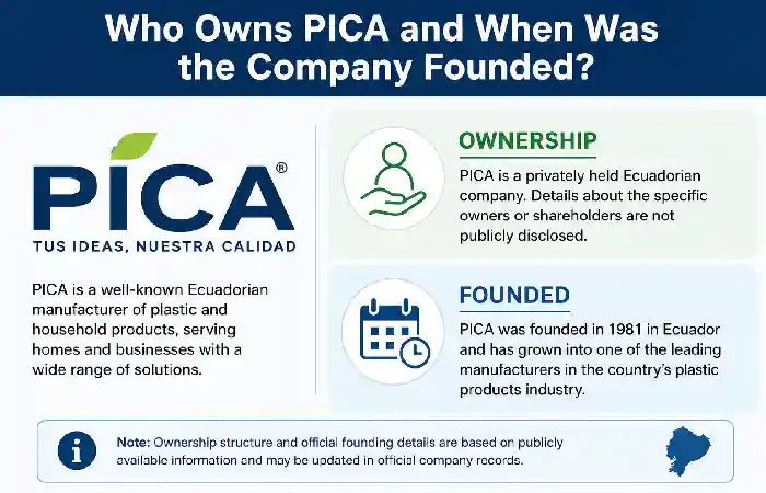 who owns pica and company